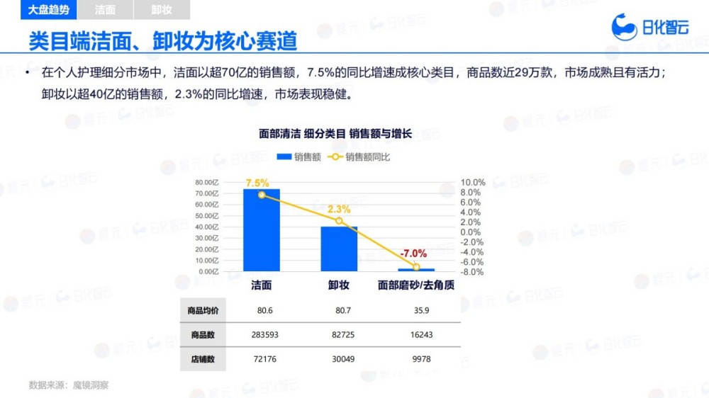 2025年H1面部清洁市场趋势洞察报告