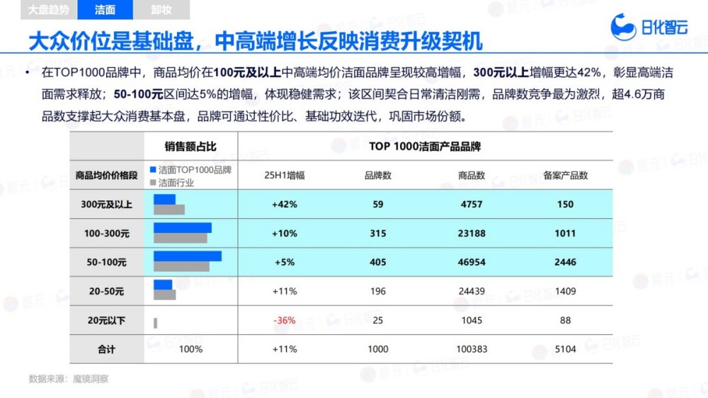 2025年H1面部清洁市场趋势洞察报告