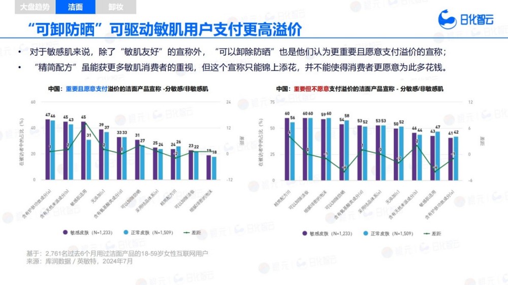 2025年H1面部清洁市场趋势洞察报告