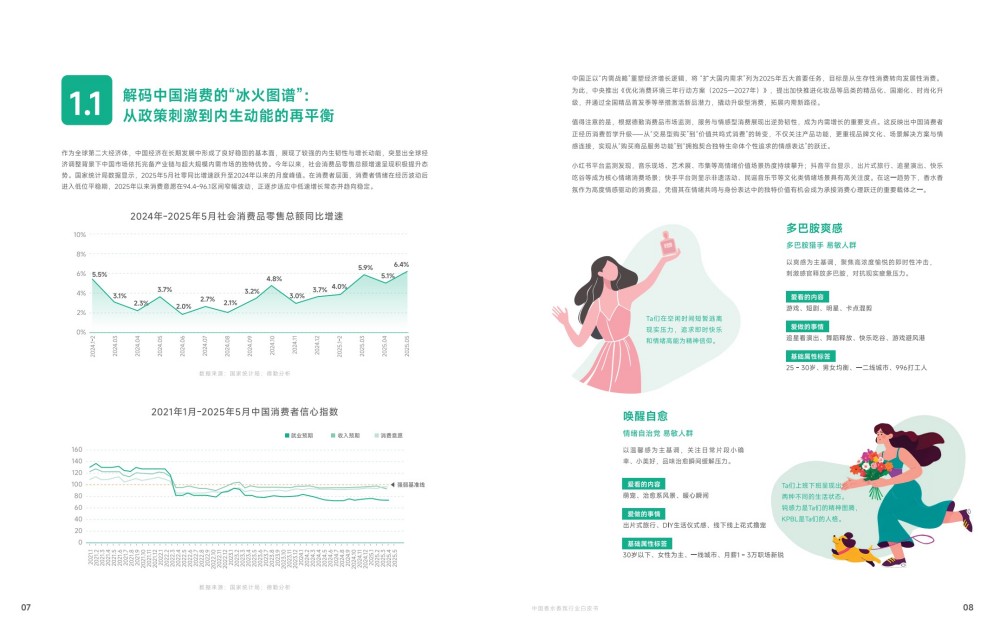 2025中国香水香氛行业白皮书