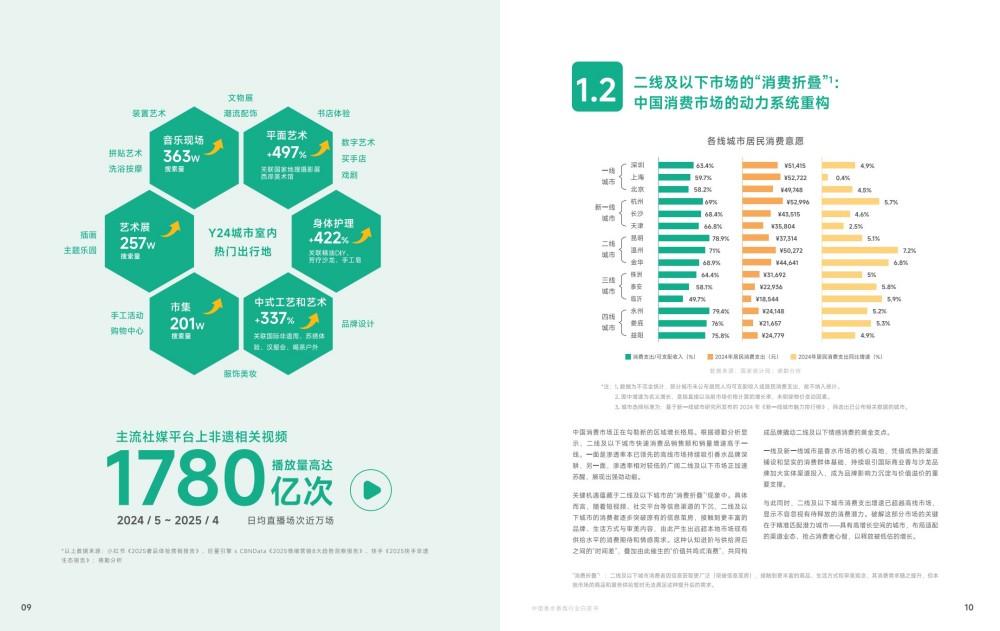 2025中国香水香氛行业白皮书