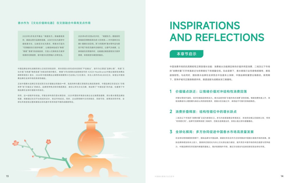 2025中国香水香氛行业白皮书