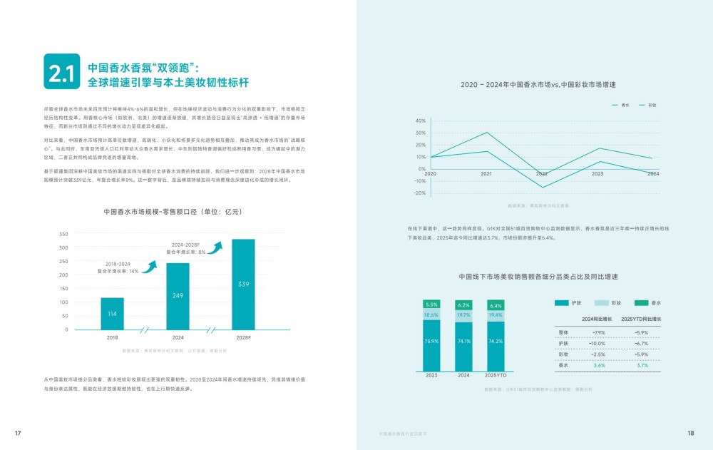 2025中国香水香氛行业白皮书