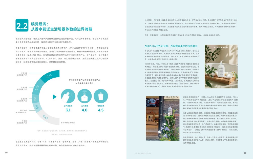 2025中国香水香氛行业白皮书