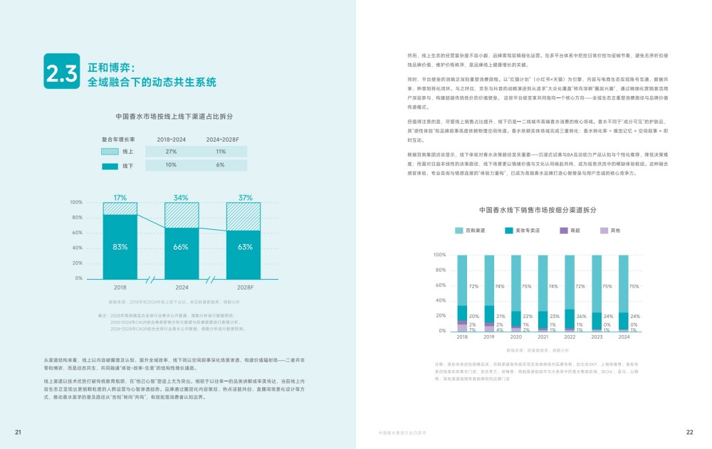 2025中国香水香氛行业白皮书