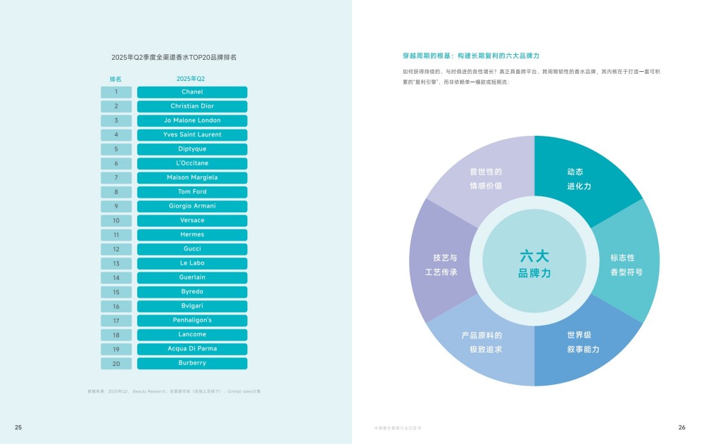 2025中国香水香氛行业白皮书