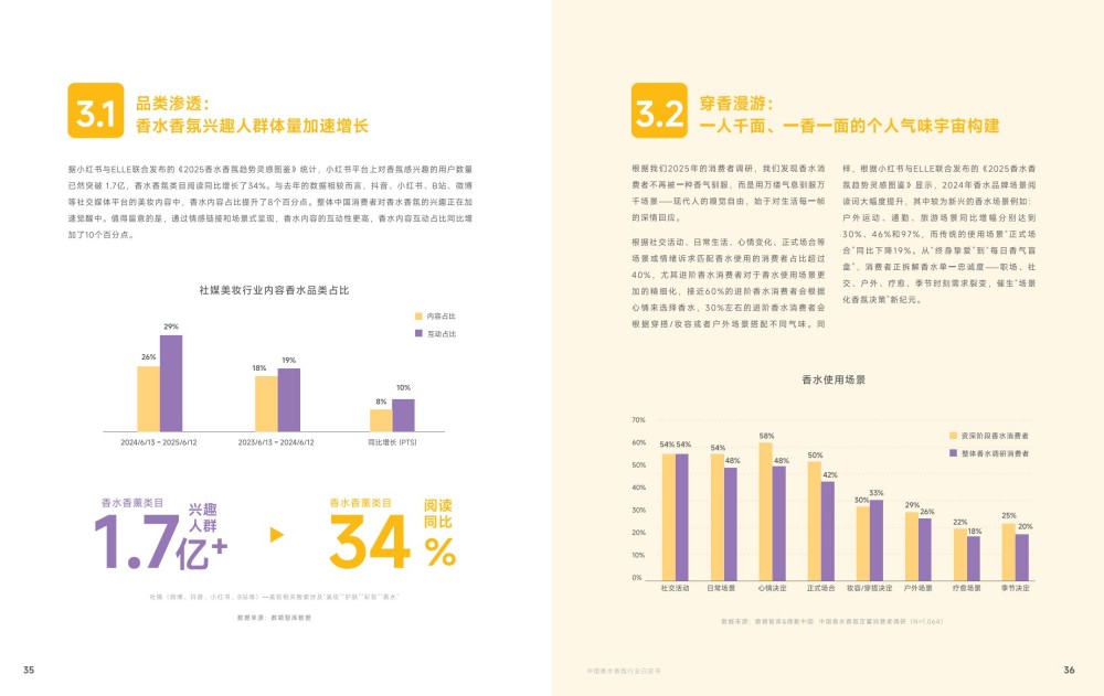 2025中国香水香氛行业白皮书