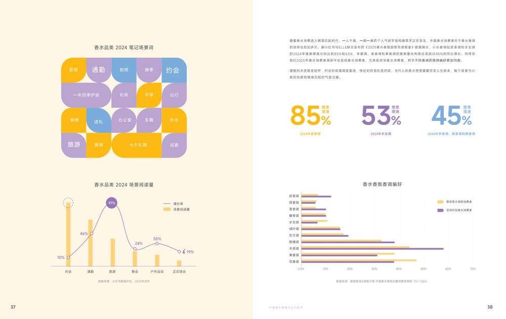 2025中国香水香氛行业白皮书