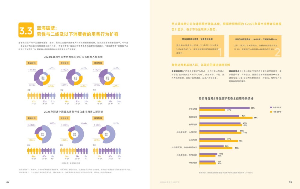 2025中国香水香氛行业白皮书