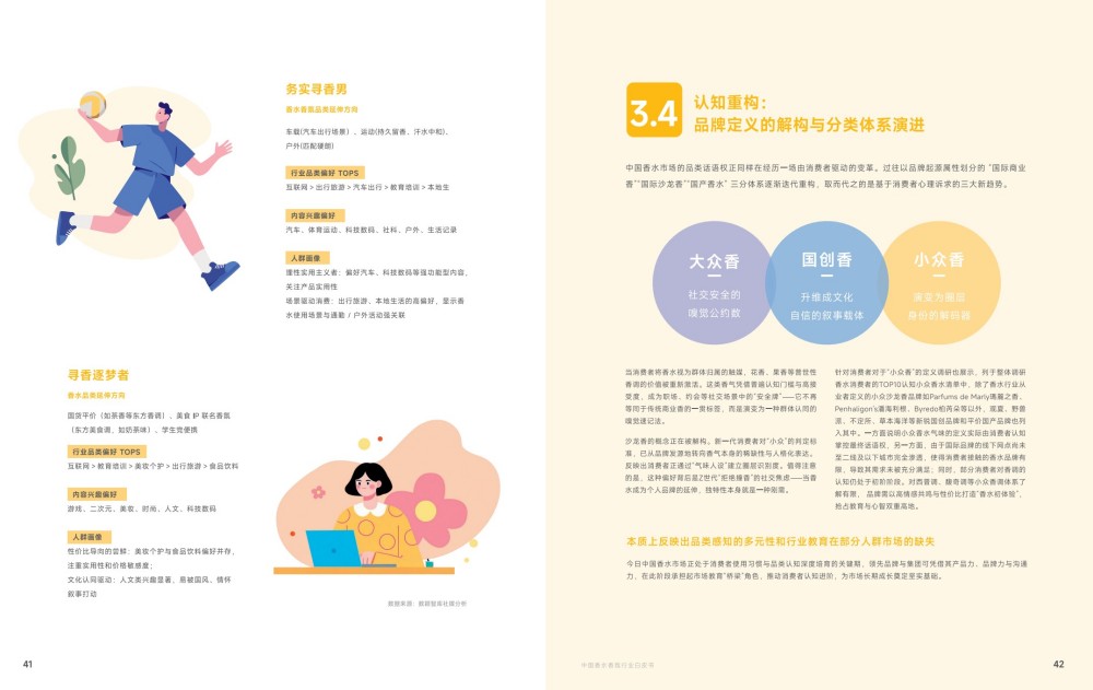 2025中国香水香氛行业白皮书