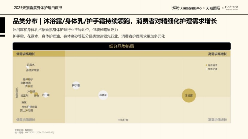 2025香氛身体护理白皮书