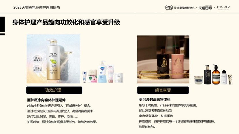 2025香氛身体护理白皮书