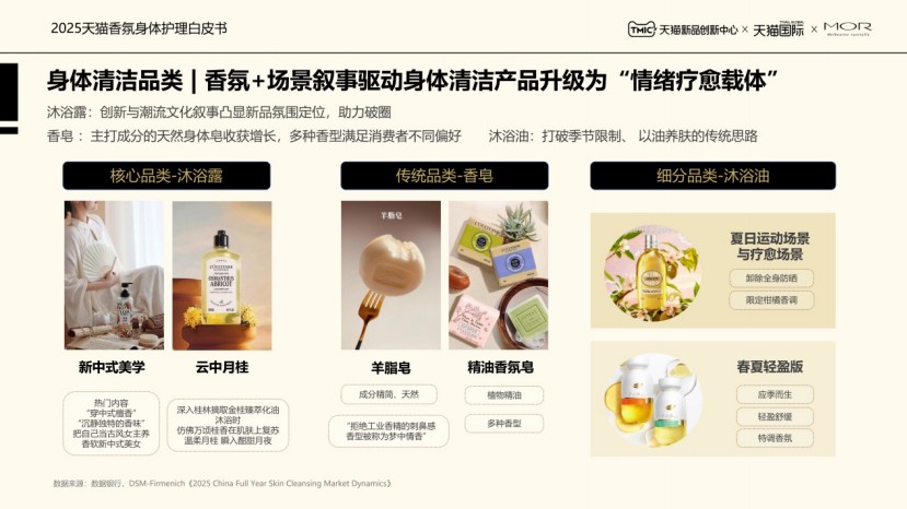 2025香氛身体护理白皮书