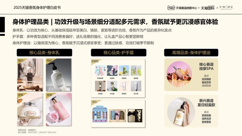2025香氛身体护理白皮书