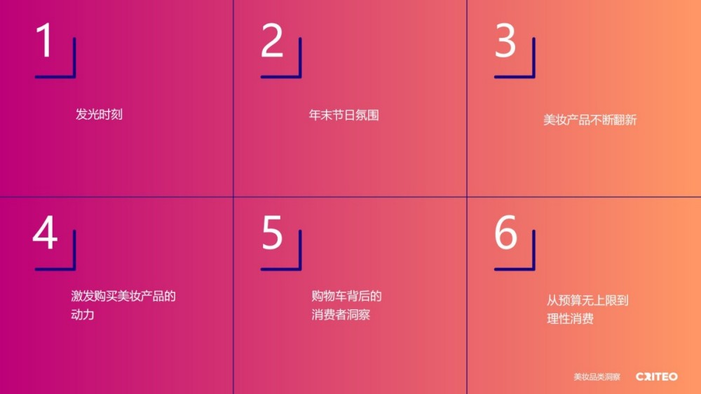 2025年健康与美妆行业全球趋势与洞察报告