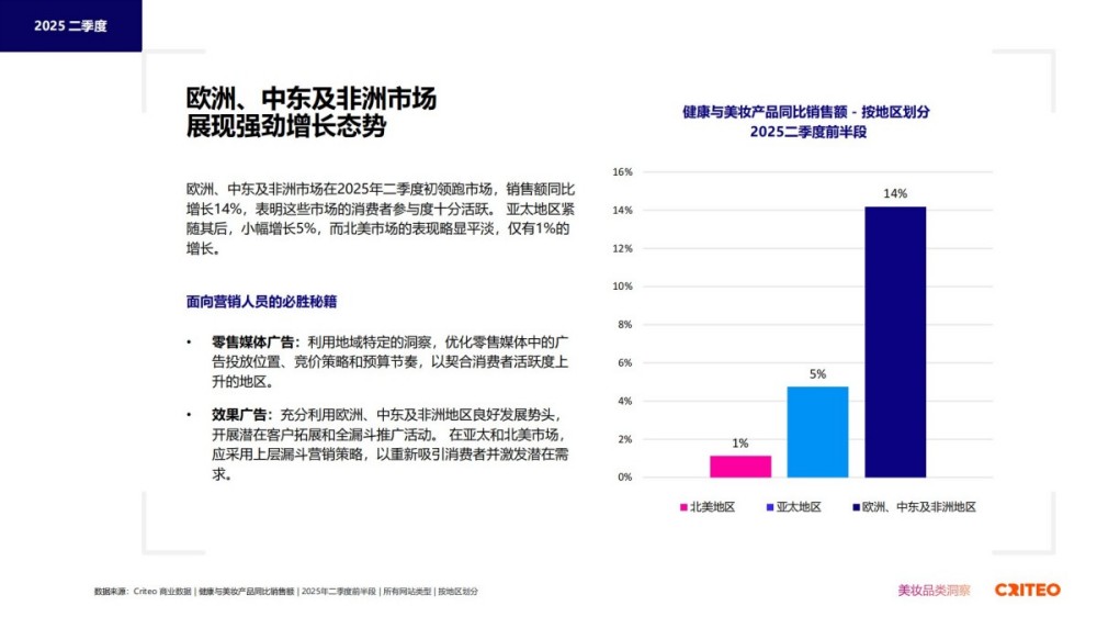 2025年健康与美妆行业全球趋势与洞察报告