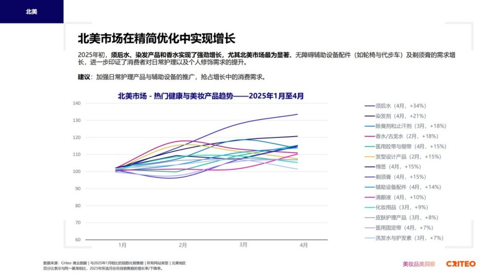 2025年健康与美妆行业全球趋势与洞察报告
