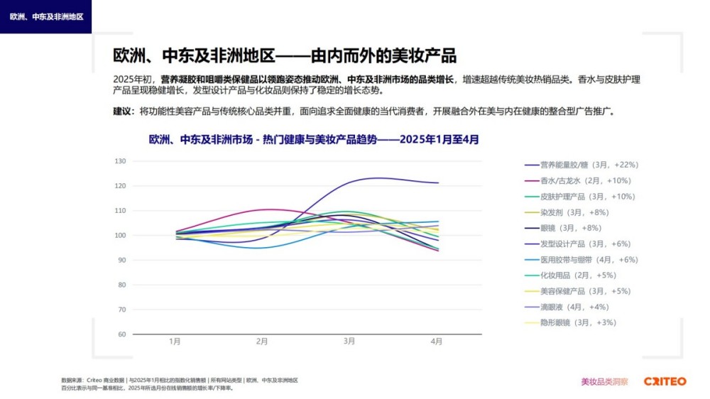 2025年健康与美妆行业全球趋势与洞察报告