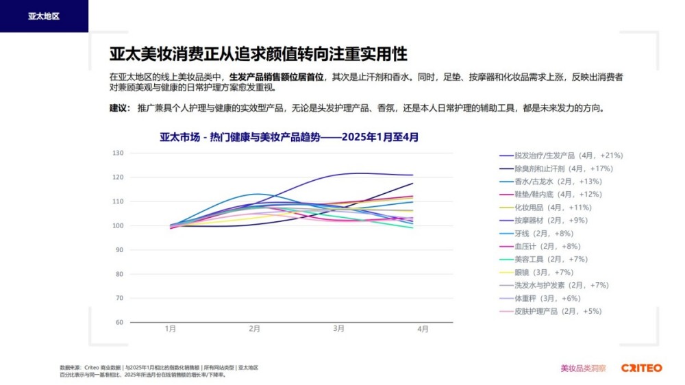 2025年健康与美妆行业全球趋势与洞察报告