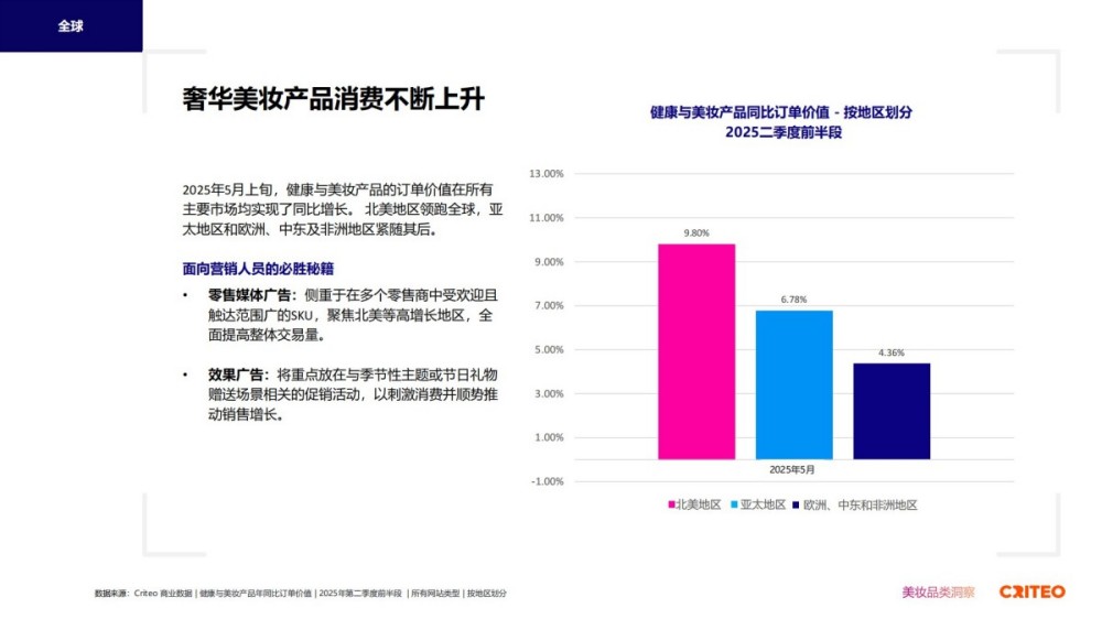 2025年健康与美妆行业全球趋势与洞察报告