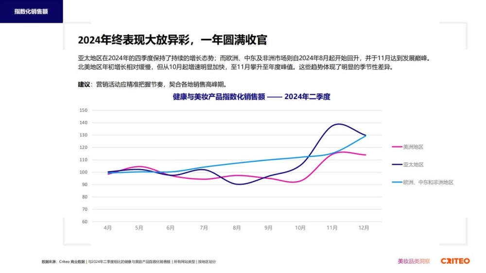 2025年健康与美妆行业全球趋势与洞察报告