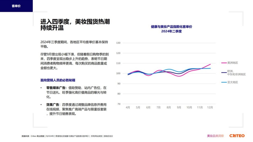 2025年健康与美妆行业全球趋势与洞察报告