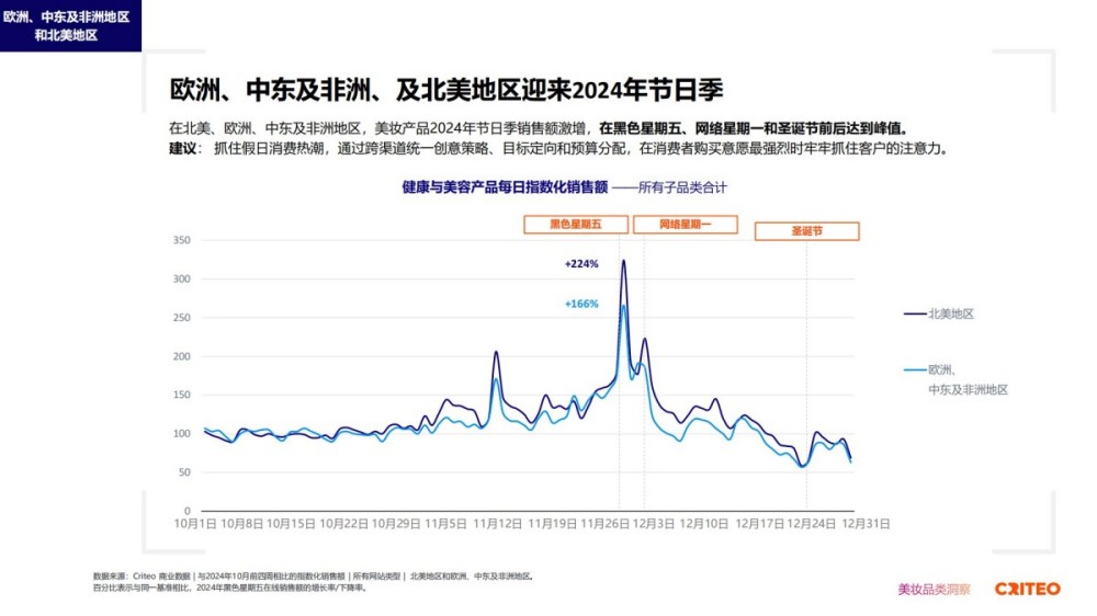 2025年健康与美妆行业全球趋势与洞察报告