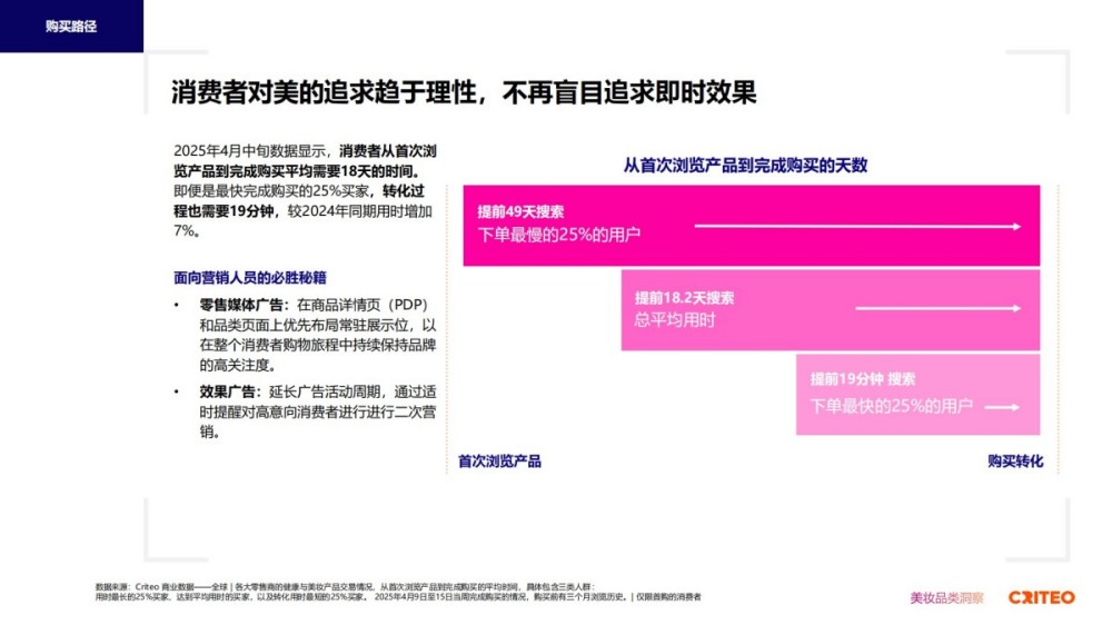 2025年健康与美妆行业全球趋势与洞察报告