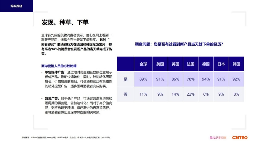 2025年健康与美妆行业全球趋势与洞察报告