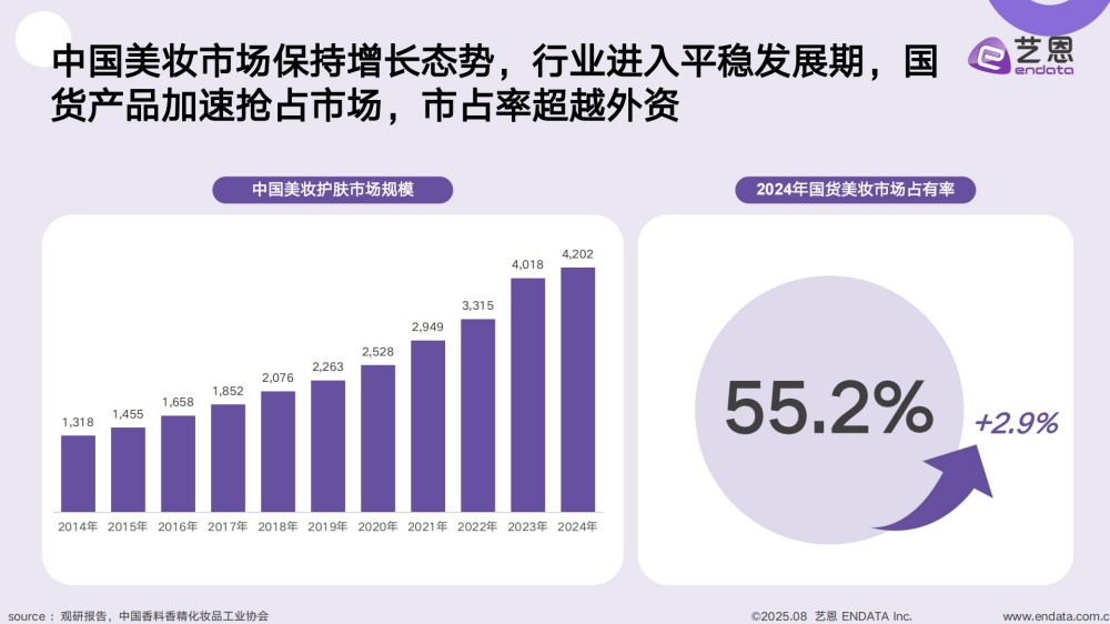 2025国货美妆消费趋势洞察报告