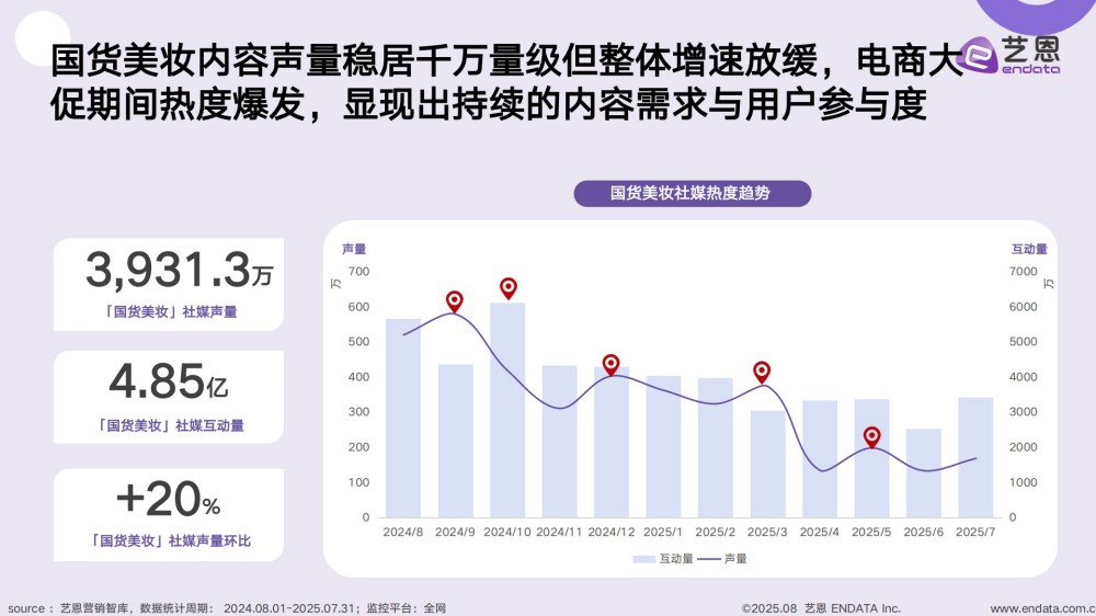 2025国货美妆消费趋势洞察报告