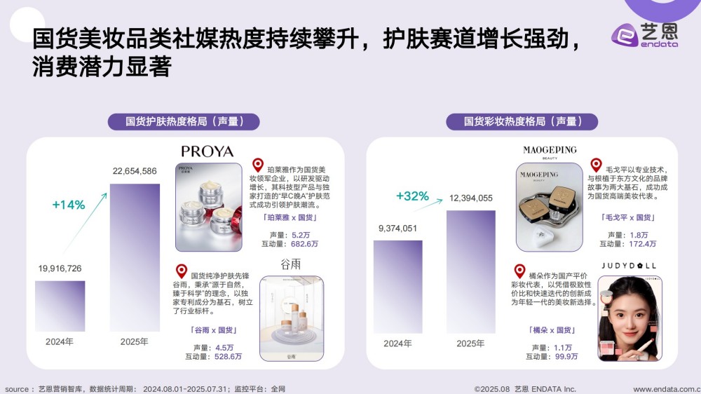 2025国货美妆消费趋势洞察报告