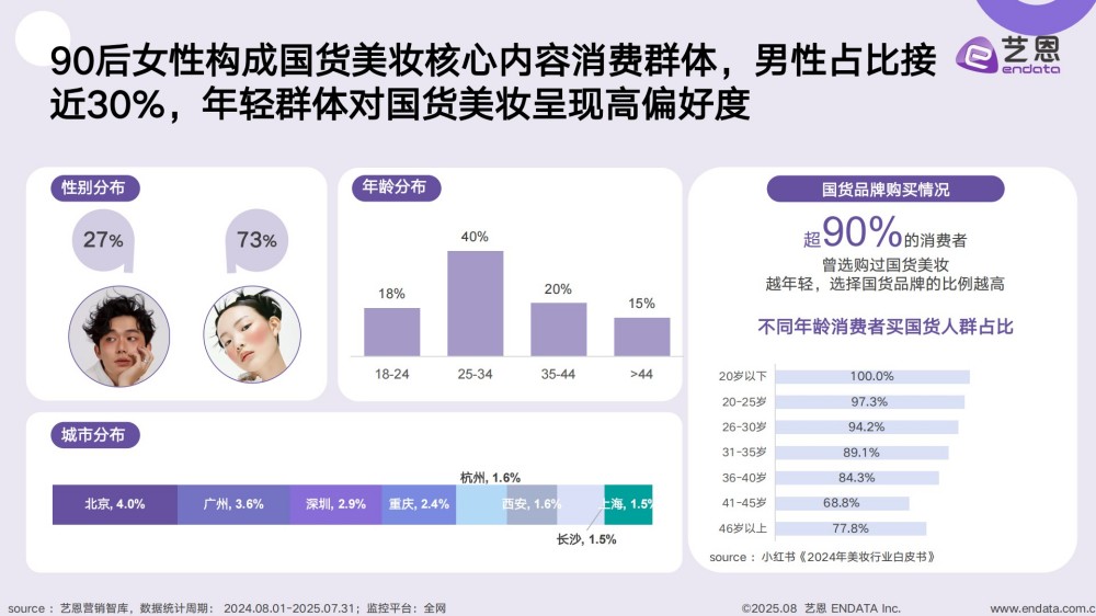 2025国货美妆消费趋势洞察报告