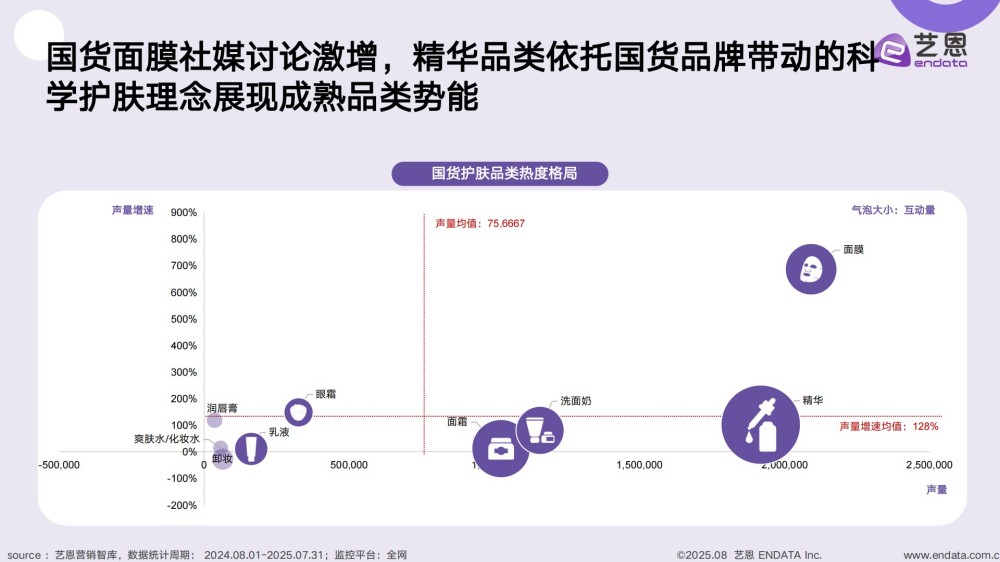 2025国货美妆消费趋势洞察报告