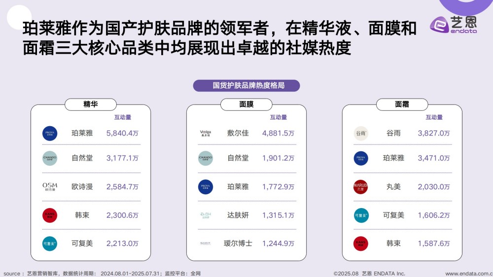 2025国货美妆消费趋势洞察报告