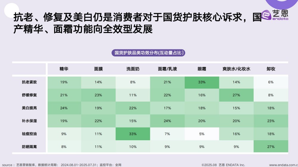 2025国货美妆消费趋势洞察报告