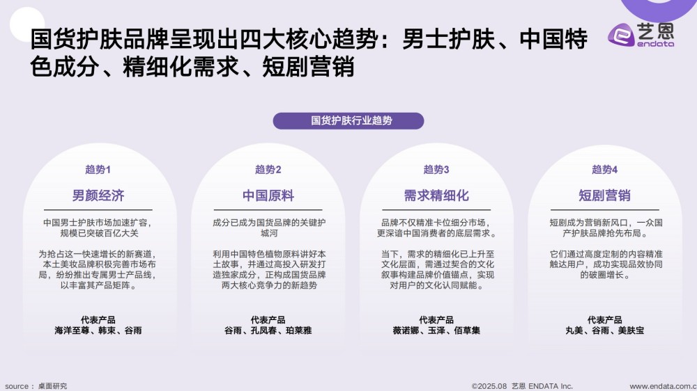 2025国货美妆消费趋势洞察报告