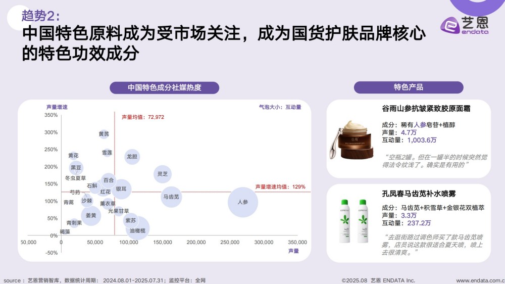 2025国货美妆消费趋势洞察报告