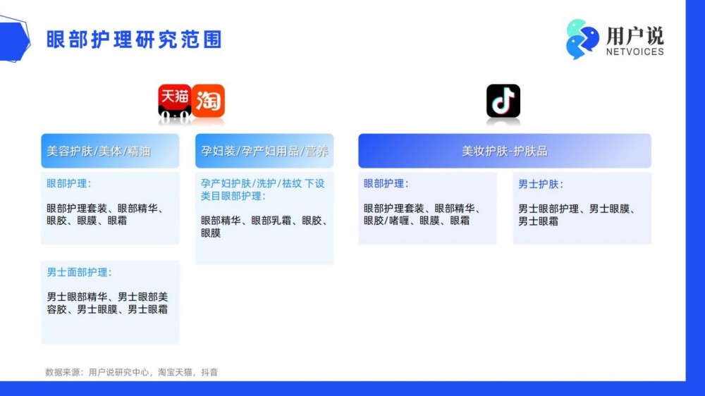 2025年线上眼部护理消费趋势洞察报告
