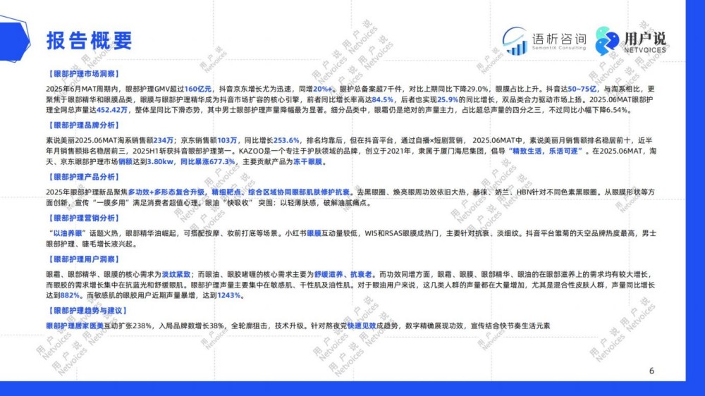 2025年线上眼部护理消费趋势洞察报告
