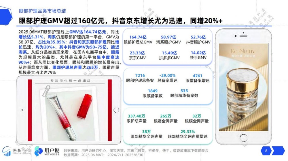 2025年线上眼部护理消费趋势洞察报告