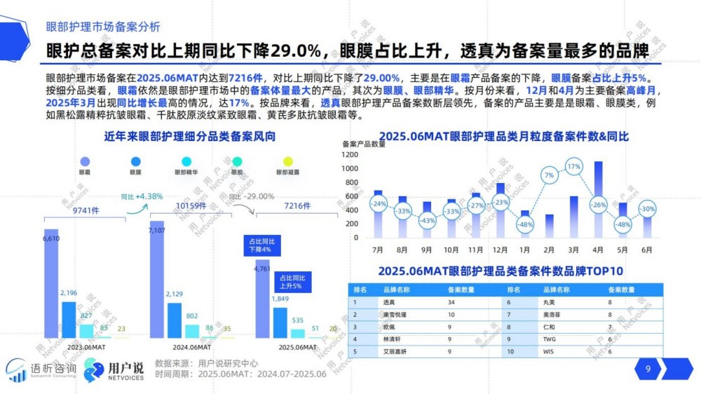 2025年线上眼部护理消费趋势洞察报告