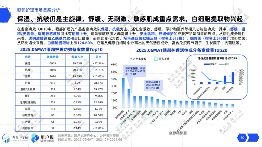 2025年线上眼部护理消费趋势洞察报告