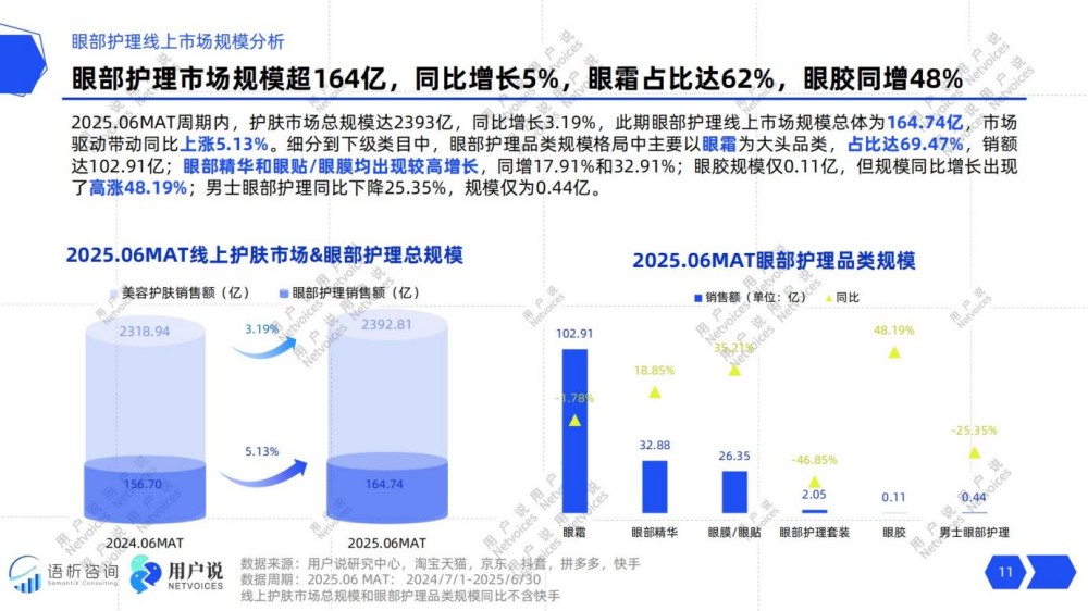 2025年线上眼部护理消费趋势洞察报告