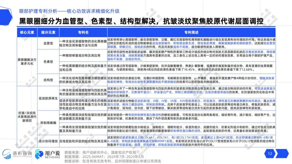 2025年线上眼部护理消费趋势洞察报告