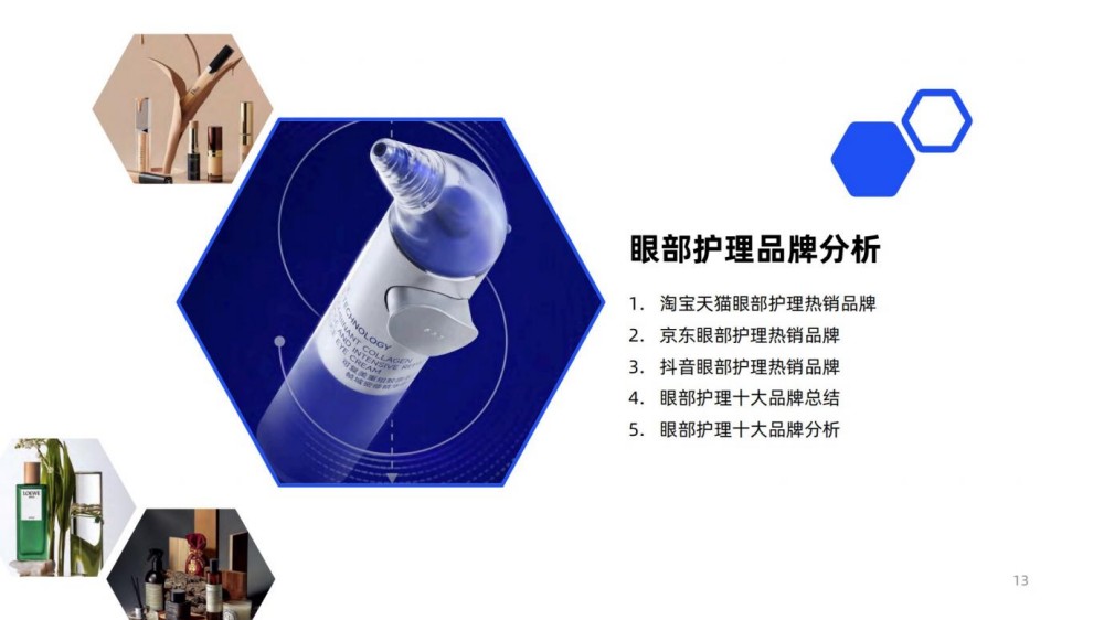 2025年线上眼部护理消费趋势洞察报告