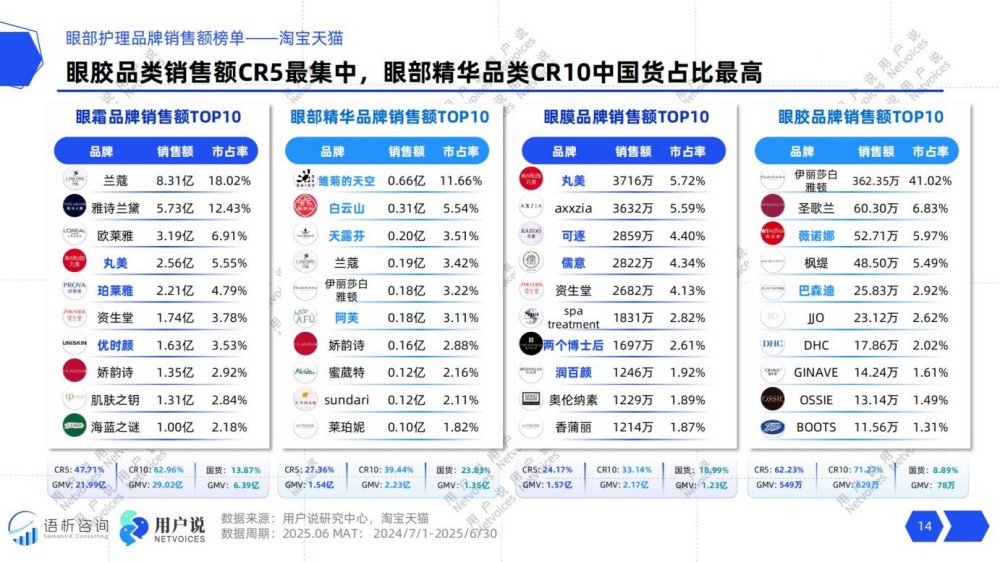 2025年线上眼部护理消费趋势洞察报告