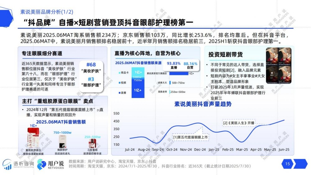 2025年线上眼部护理消费趋势洞察报告