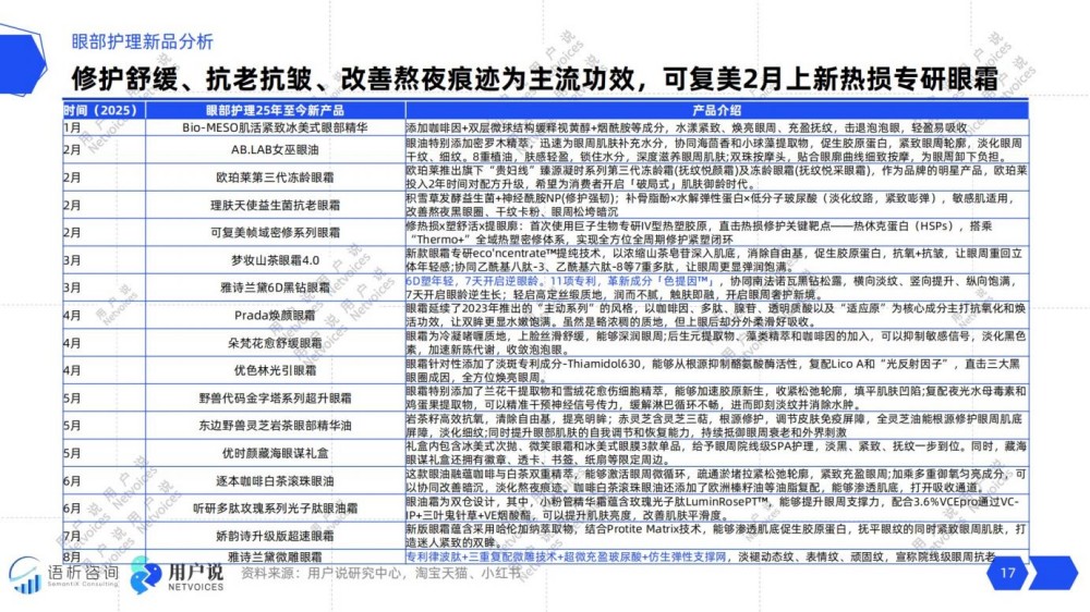 2025年线上眼部护理消费趋势洞察报告