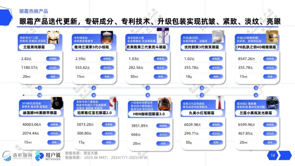 2025年线上眼部护理消费趋势洞察报告